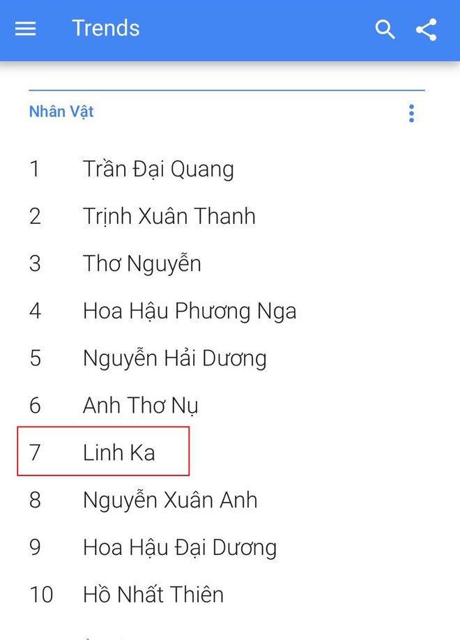 Linh Ka lọt top 10 nhân vật được tìm kiếm nhiều nhất Việt Nam năm 2017 - Ảnh 1.