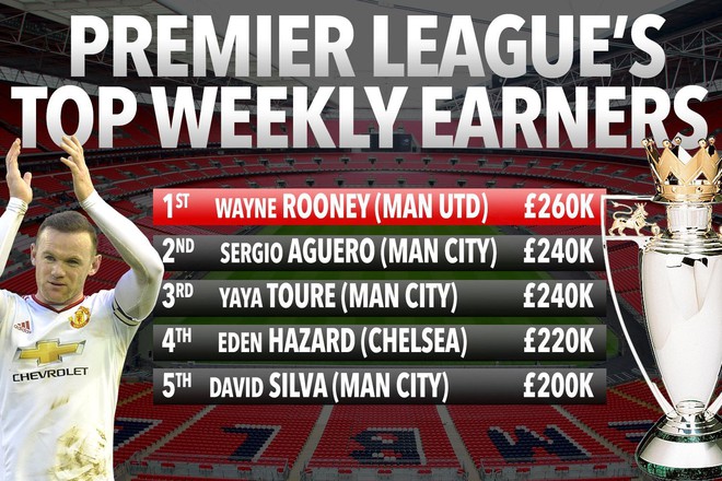 Wayne Rooney, một người đ&agrave;n &ocirc;ng đ&aacute;ng được tr&acirc;n trọng - Ảnh 3.
