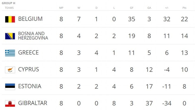 Bom tấn của Man Utd ghi b&agrave;n, Bỉ l&agrave; đội b&oacute;ng ch&acirc;u &Acirc;u đầu ti&ecirc;n dự World Cup 2018 - Ảnh 14.