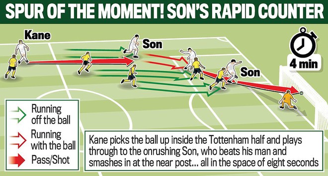 Harry Kane lập cú đúp, Tottenham thắng đậm Dortmund - Ảnh 4.