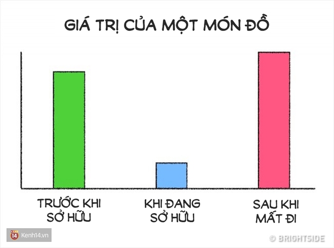 Cuộc sống có đôi khi đơn giản đến mức chỉ cần mấy biểu đồ cũng phác họa được! - Ảnh 7.