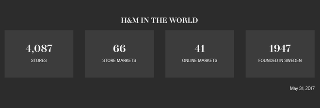 H&M Việt Nam sắp khai trương đến nơi, bạn đã biết 12 bí mật thú vị về thương hiệu này chưa? - Ảnh 13.