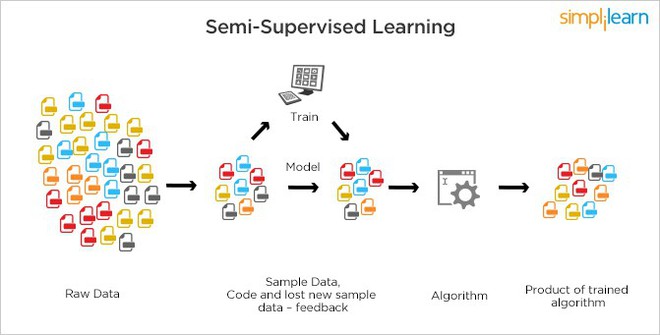 Machine Learning - xu hướng công nghệ không thể thiếu trong thời đại máy móc thay thế con người - Ảnh 7.