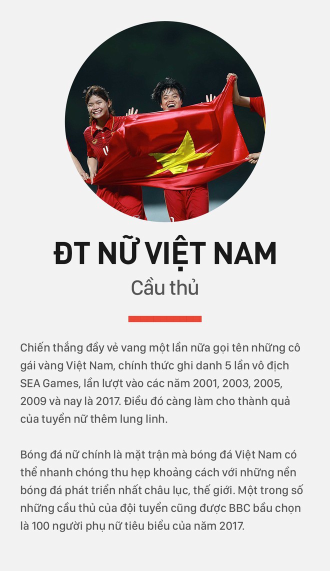 19 đề cử Hạng mục Nhân vật truyền cảm hứng của WeChoice Awards 2017, họ là ai? - Ảnh 8.