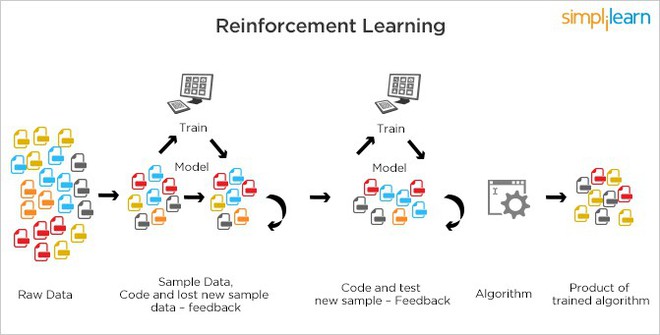 Machine Learning - xu hướng công nghệ không thể thiếu trong thời đại máy móc thay thế con người - Ảnh 8.