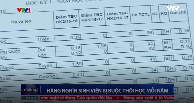 Con số giật m&igrave;nh về t&igrave;nh trạng sinh vi&ecirc;n bị buộc th&ocirc;i học mỗi năm v&agrave; nguy&ecirc;n nh&acirc;n đ&aacute;ng lo ngại ph&iacute;a sau - Ảnh 2.