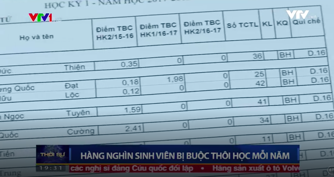 Con số giật mình về tình trạng sinh viên bị buộc thôi học mỗi năm và nguyên nhân đáng lo ngại phía sau - Ảnh 2.