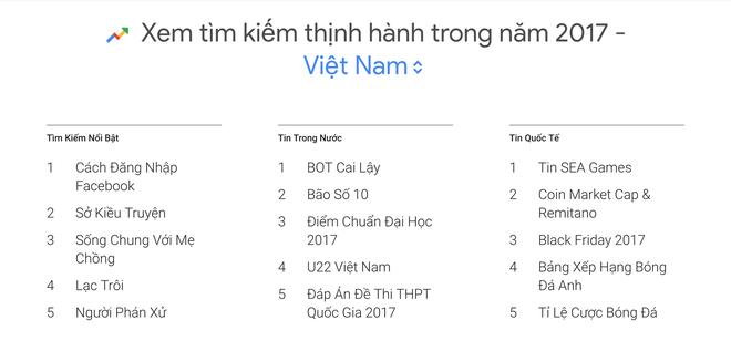 Đố bạn biết, năm 2017 người Việt hỏi Google những gì? - Ảnh 1.