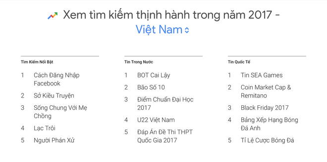 Đố bạn biết, năm 2017 người Việt hỏi Google những g&igrave;? - Ảnh 1.