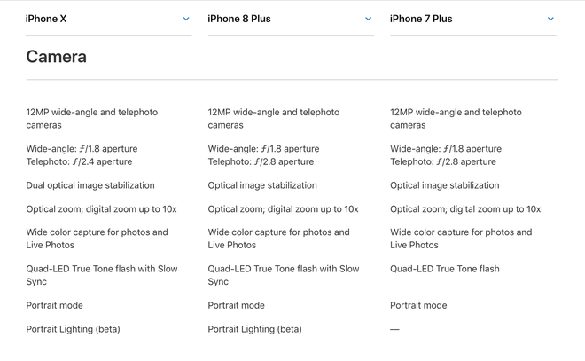 Quên khẩn trương iPhone 8 và iPhone X đi, có cả tá lý do iPhone 7 đáng mua hơn rất nhiều - Ảnh 6.