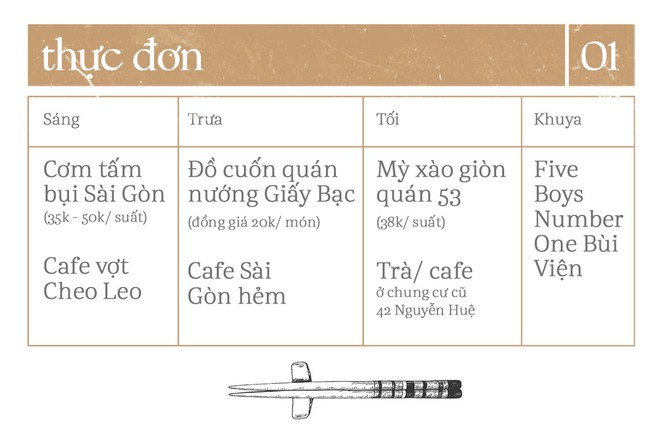 Thực đơn 1 ngày ở Sài Gòn: Ăn gì để bao no mà lại ra chất Sài Gòn? - Ảnh 1.