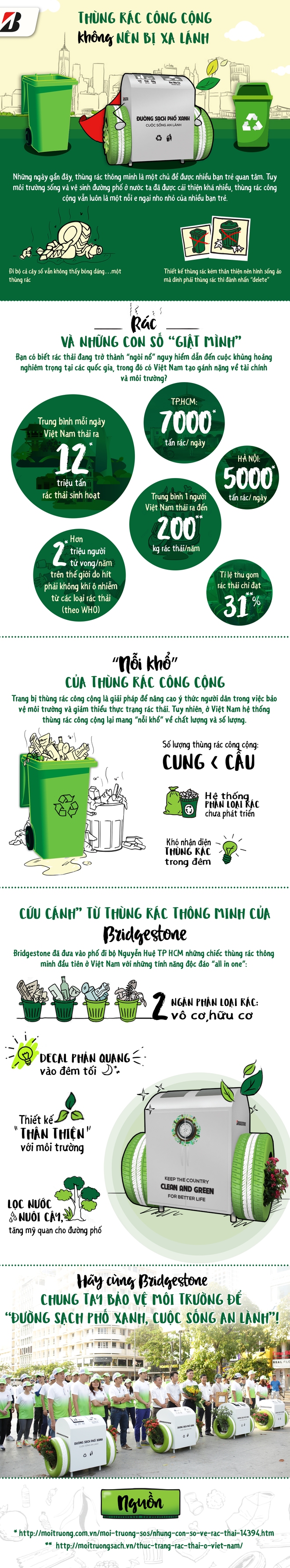 Thùng rác công cộng không nên bị xa lánh - Ảnh 1.