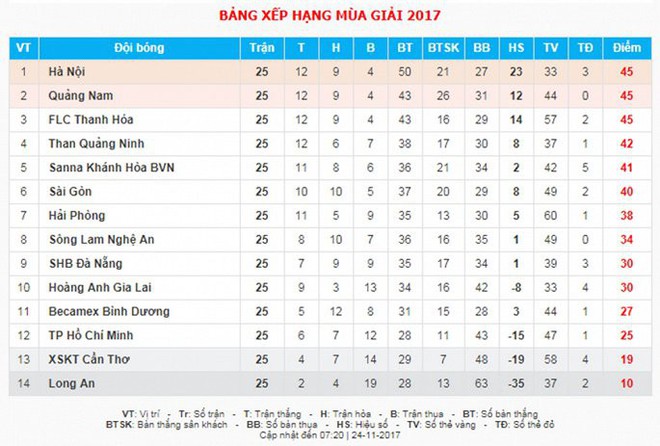 V-League 2017: Ngày phán quyết - Ảnh 3.