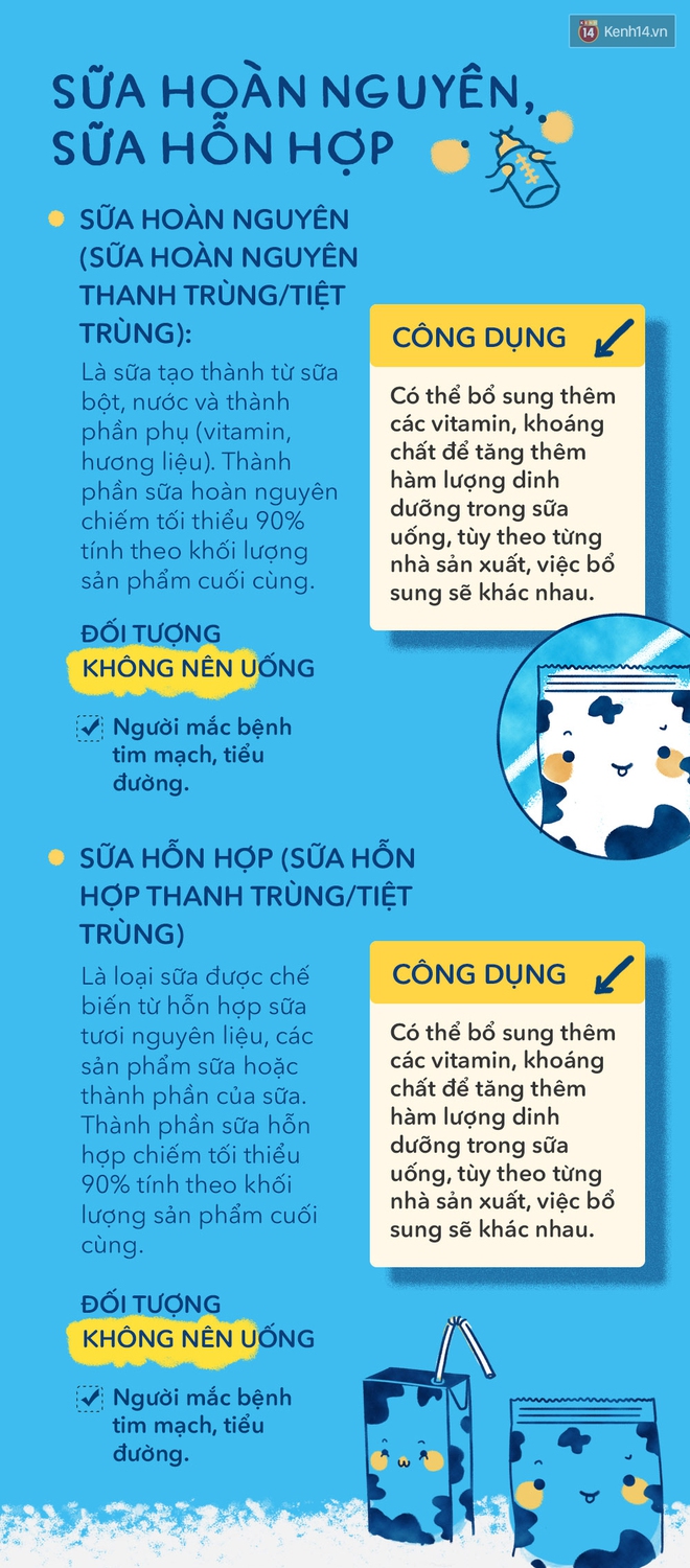 Có rất nhiều loại sữa nhưng bạn đã biết chọn loại nào phù hợp với mình chưa? - Ảnh 2.