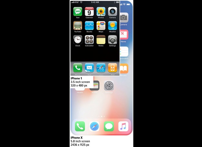 iPhone X vs. iPhone 2G: Sự tiến h&oacute;a vượt bậc của m&agrave;n h&igrave;nh sau một thập kỷ - Ảnh 1.