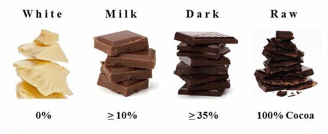 Chocolate Hồng ngọc - Lần đầu tiên sau gần 1 thế kỷ thế giới có một loại chocolate hoàn toàn mới - Ảnh 2.
