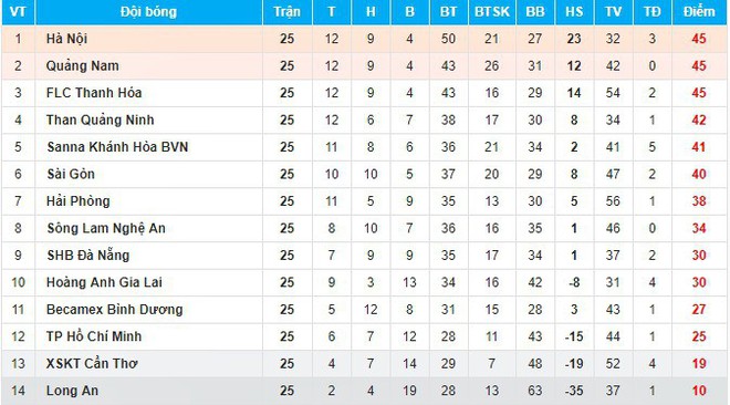 clb-ha-noi-ha-quang-nam-v-league-2017-quyet-dinh-o-vong-cuoi-1