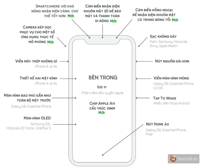 Chờ mua iPhone 8 vì sự đột phá, chắc chắn bạn sẽ phải thất vọng! - Ảnh 3.