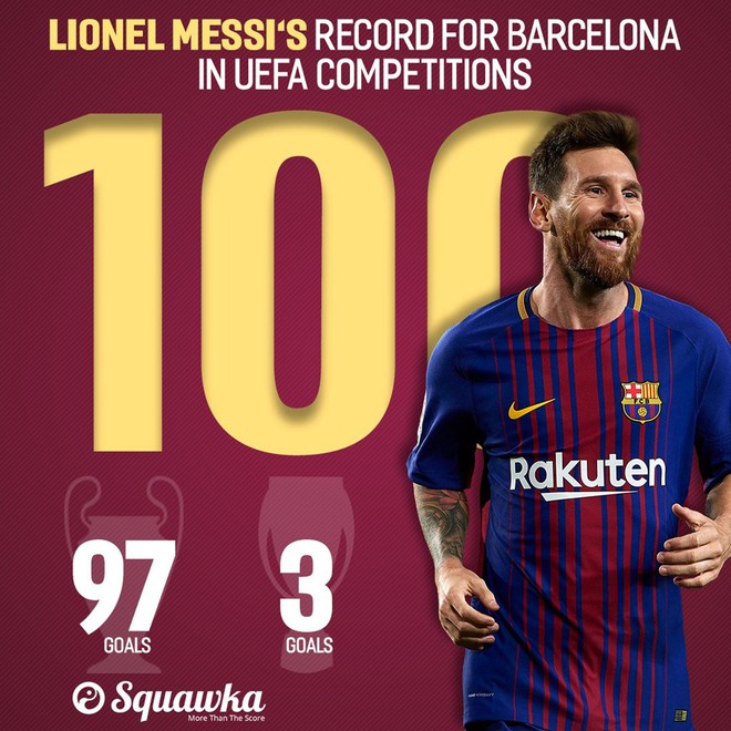 Messi ghi bàn thắng thứ 100, lập kỷ lục ở đấu trường châu Âu - Ảnh 5.