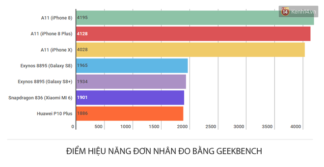 Tất cả mọi người v&agrave;o m&agrave; xem iPhone mới cho h&agrave;ng loạt smartphone Android khủng h&iacute;t kh&oacute;i - Ảnh 1.