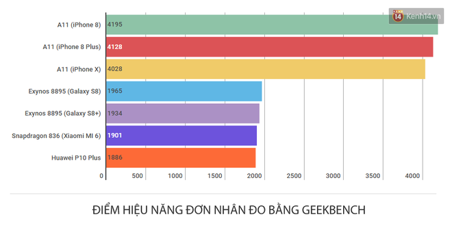 Tất cả mọi người vào mà xem iPhone mới cho hàng loạt smartphone Android khủng hít khói - Ảnh 1.