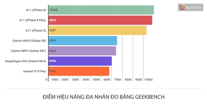 Tất cả mọi người vào mà xem iPhone mới cho hàng loạt smartphone Android khủng hít khói - Ảnh 2.