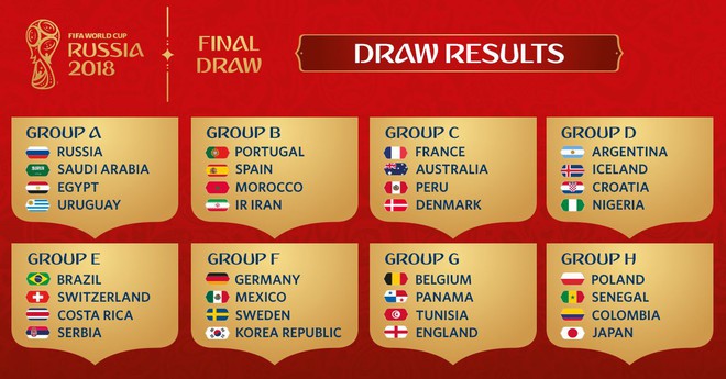 Đại chiến Tây Ban Nha - Bồ Đào Nha ngay vòng bảng World Cup 2018 - Ảnh 1.