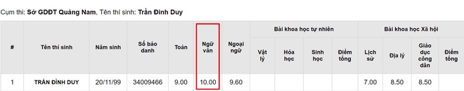 Nam sinh đạt 10 điểm môn Văn trong kỳ thi THPT Quốc gia 2017 - Ảnh 1.