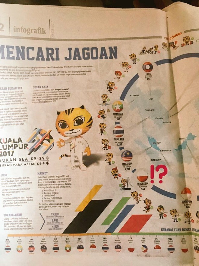 Quốc kỳ của 8/11 nước dự SEA Games 29 bị nhầm trên truyền hình Malaysia - Ảnh 2.
