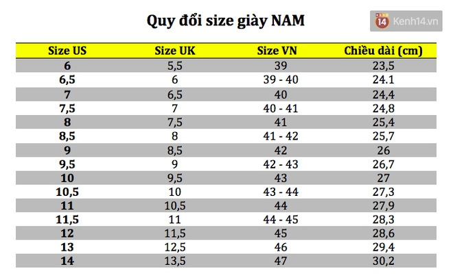 Chuyên gia Anh: 1/2 số người đều đi giày sai kích cỡ và đây là cách chọn chuẩn nhất bạn cần biết - Ảnh 6.