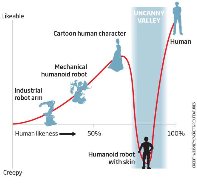 Khuôn mặt thô và xấu của công dân robot Sophia là có chủ đích! Lý do là... - Ảnh 5.