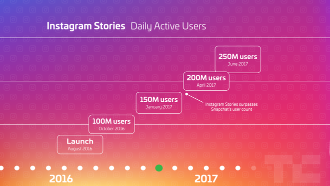 Instagram đã ra mắt tính năng mới toanh, bạn đã dùng chưa? - Ảnh 1.