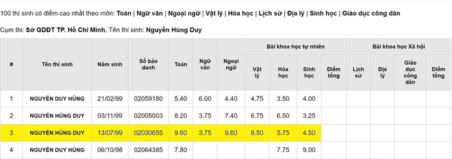 Cậu học trò nghèo giúp mẹ nhặt ve chai ở Sài Gòn đạt 9.6 điểm Toán trong kỳ thi THPT Quốc gia - Ảnh 3.