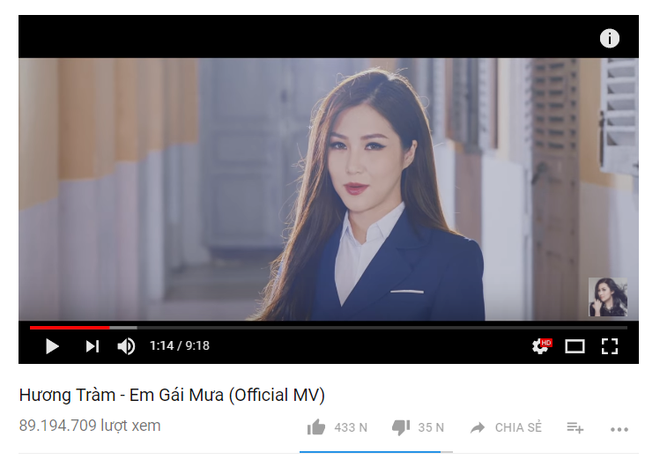 10 MV Vpop ra mắt trong năm 2017 giữ ng&ocirc;i vương về lượt xem tr&ecirc;n Youtube - Ảnh 9.