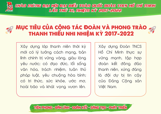 Những con số ấn tượng Đoàn TNCS Hồ Chí Minh đã đạt được trong 5 năm qua - Ảnh 8.