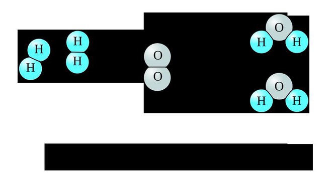 Con người có thể tạo ra khí Hydro và Oxy, vậy tại sao chúng ta không thể sản xuất nước? - Ảnh 2.