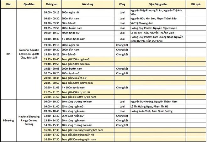 Lịch thi đấu SEA Games 29 ngày 22/8 của đoàn thể thao Việt Nam - Ảnh 2.