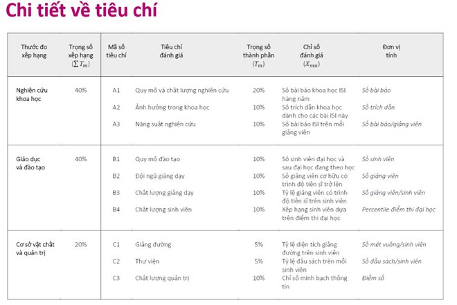 Phần chìm sau bảng xếp hạng đại học đầu tiên ở Việt Nam - Ảnh 2.