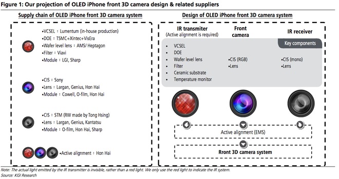 Vài giờ nữa iPhone X ra mắt rồi, bạn còn chờ gì mà không cập nhật tất tần tật những thông tin nóng sốt nhất về bom tấn này - Ảnh 11.