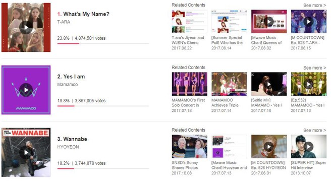 T-ara ph&ocirc; diễn sức mạnh của 1 nh&oacute;m nhạc flop nhưng đ&ocirc;ng fan - Ảnh 2.
