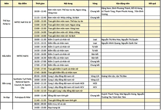 Lịch thi đấu SEA Games 29 ngày 22/8 của đoàn thể thao Việt Nam - Ảnh 3.