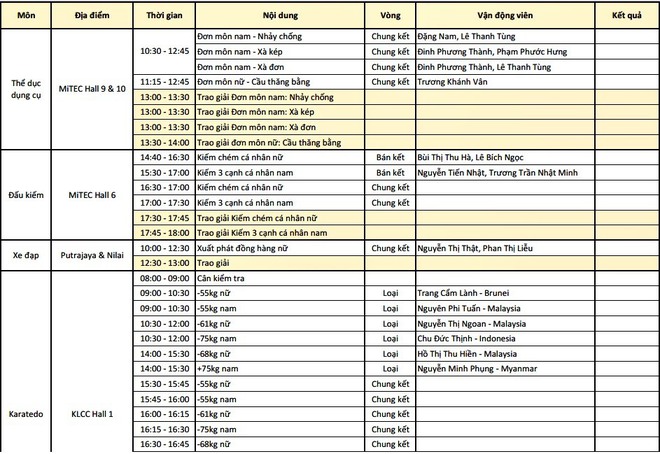 Lịch thi đấu SEA Games 29 ngày 23/8 của đoàn thể thao Việt Nam - Ảnh 4.