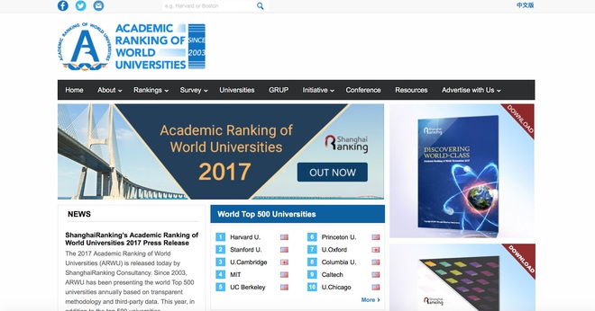 Các trường Đại học trên thế giới được xếp hạng dựa trên tiêu chí nào? - Ảnh 3.