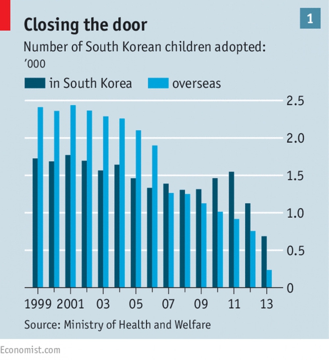 Số phận đáng thương của trẻ em mồ côi ở Hàn Quốc: Bị ruồng bỏ, xa lánh và coi là lũ trẻ đường phố bẩn thỉu - Ảnh 5.