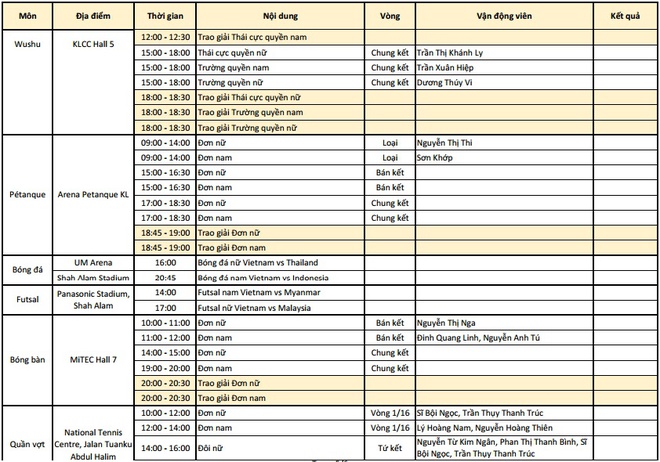 Lịch thi đấu SEA Games 29 ngày 22/8 của đoàn thể thao Việt Nam - Ảnh 5.