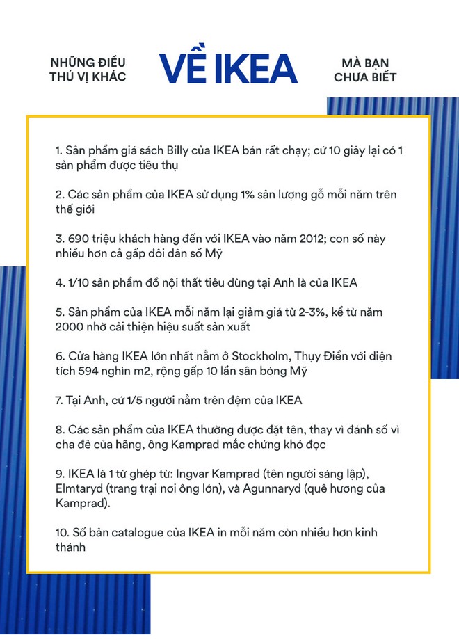 IKEA - Nơi có tất cả những gì các tín đồ của chủ nghĩa tối giản cần! - Ảnh 11.