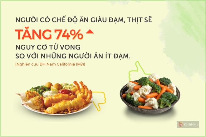 Giới trẻ Việt đang có thói quen thích ăn thịt - lười ăn rau cực kì hại mà không hề để ý - Ảnh 3.