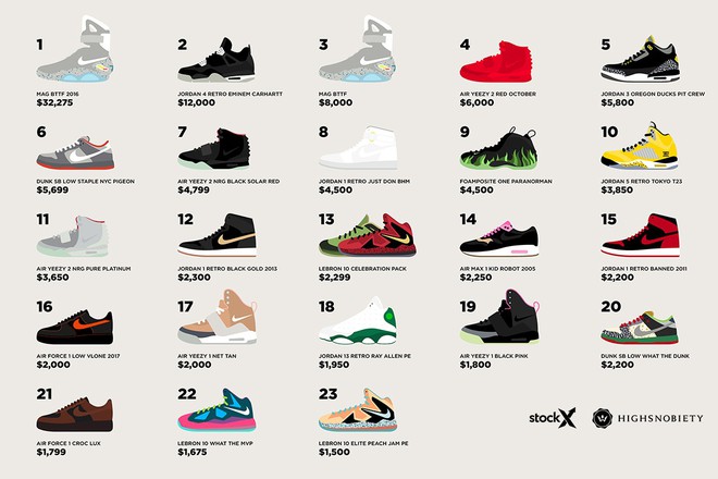 Danh sách hot nhất lúc này: 23 đôi sneakers Nike hiếm nhất mọi thời đại - Ảnh 2.