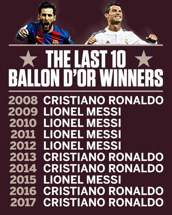 Tỷ số năm 2012 là 4-1 và tưởng chừng Ronaldo không bao giờ đuổi kịp Messi - Ảnh 3.