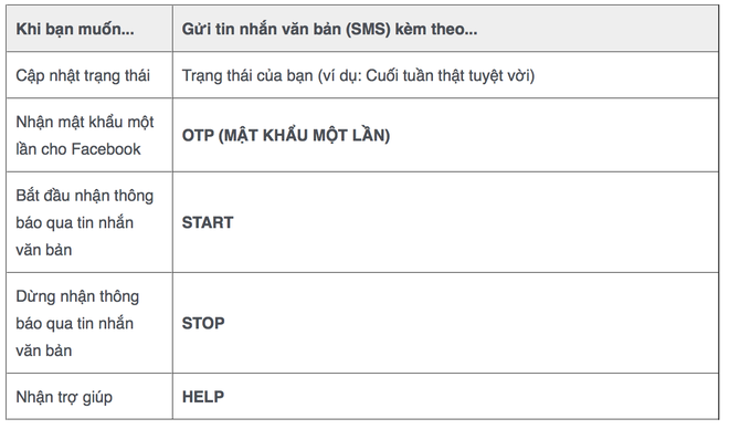 5 mẹo sử dụng Facebook để khiến cuộc sống trên mạng của bạn trở nên dễ dàng hơn - Ảnh 2.